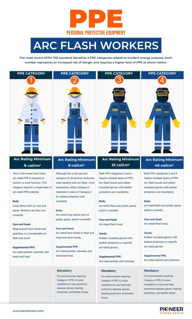 Arc Flash Ppe Requirements Chart Hot Sex Picture